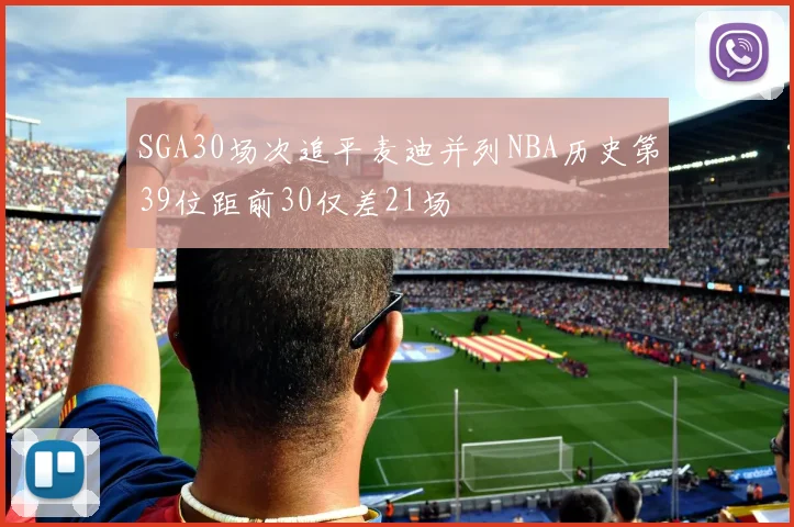 SGA30场次追平麦迪并列NBA历史第39位距前30仅差21场